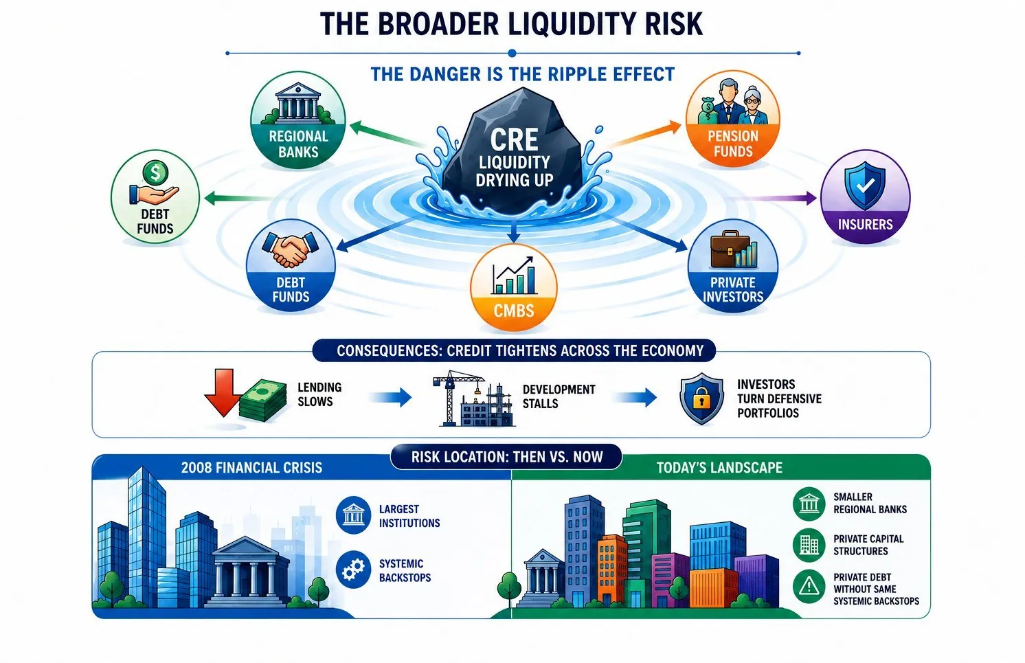 The Rescue Recaps…..That Won’t Work - Liquidity Risk